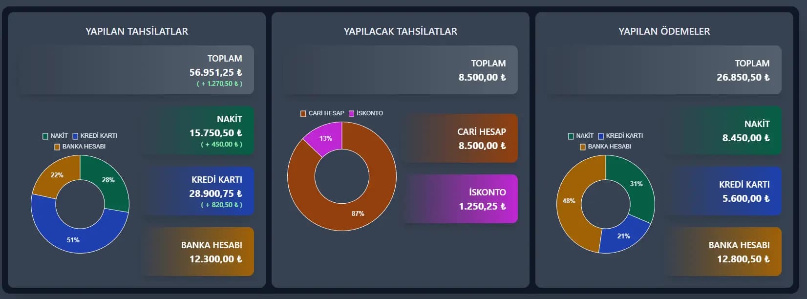 Çoklu Döviz ve Kurumsal Fatura