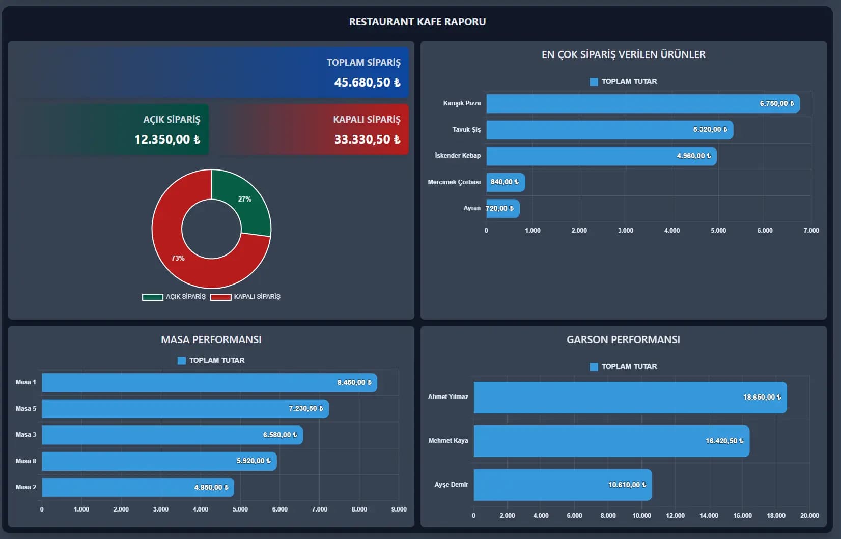 Loglama ve İşlem Geçmişi