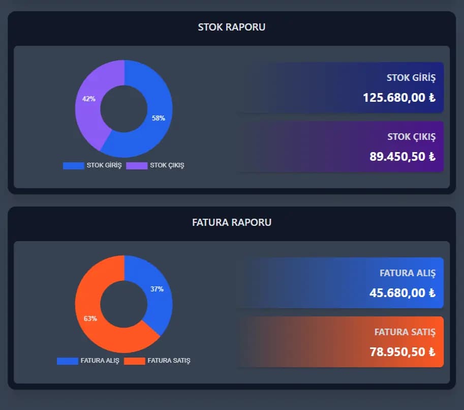 Teklif Revizyon ve Fatura