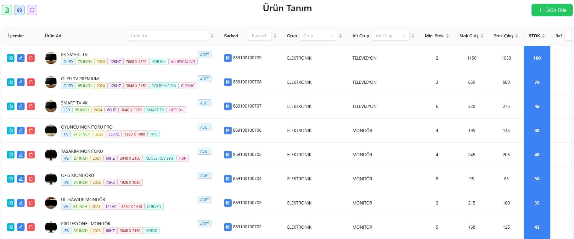 Dinamik Fiyatlandırma ve Güvenlik