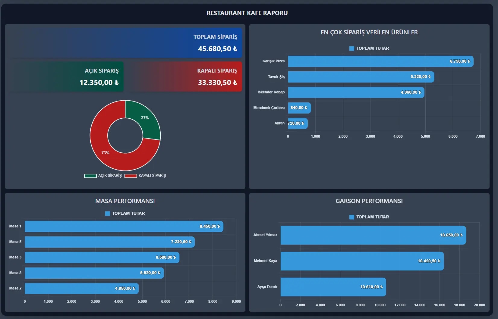 Market Kasa Programı ve Profesyonel Cari Hesap Takibi: Veresiye Defterinden Dijitale Geçiş