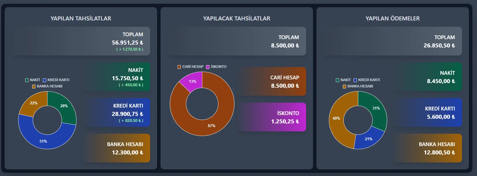 E-POS Finansal Takip Ekranı
