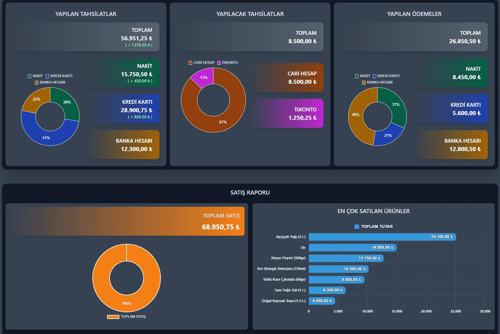 E-POS Canlı Dashboard Paneli