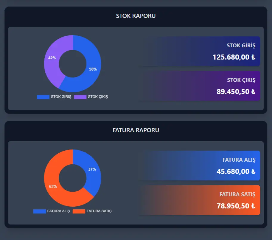 E-POS Giyim Mağazası Sezon Yönetimi ve Stok Yaşlandırma Raporu